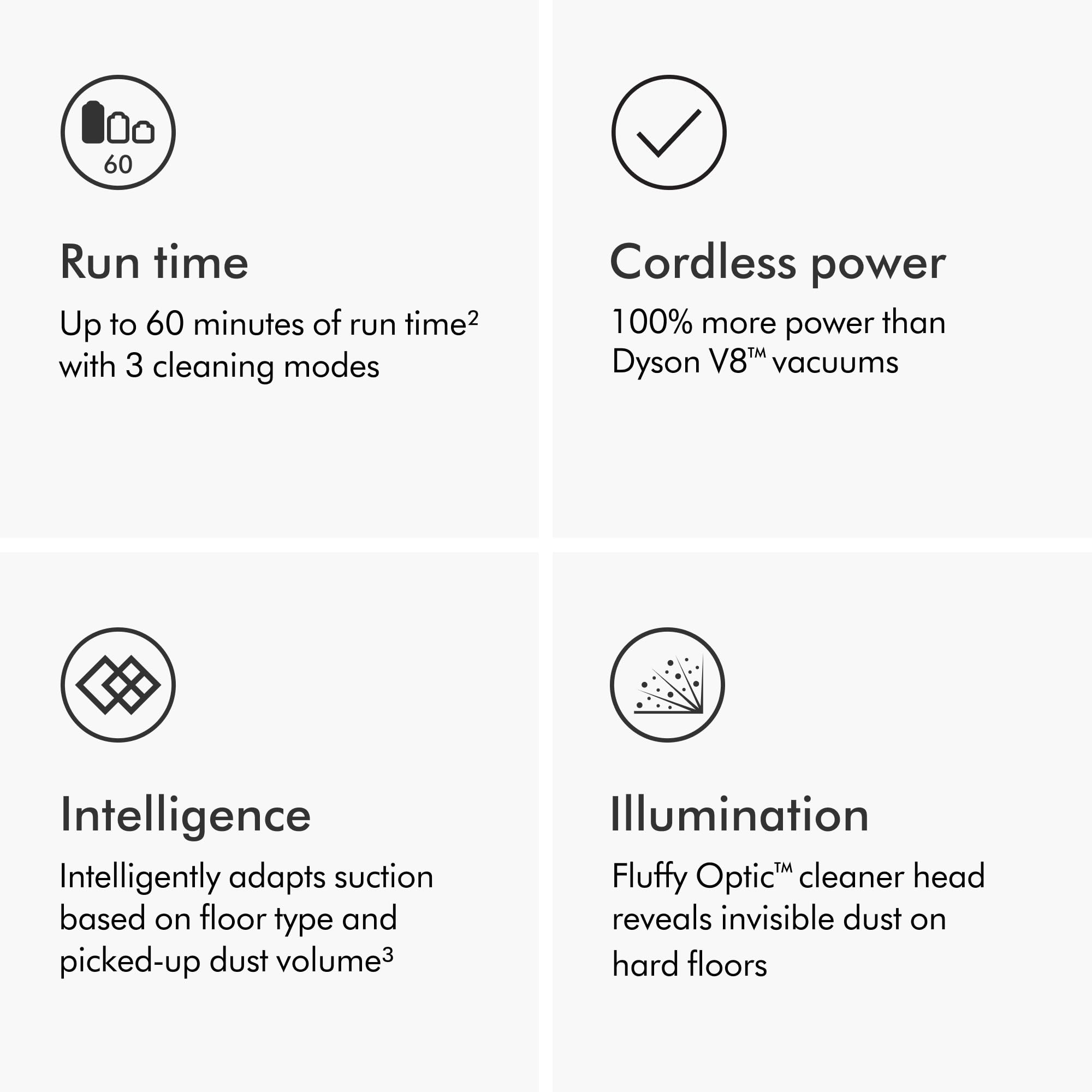 Dyson V15 Detect Plus Cordless Vacuum (240AW)