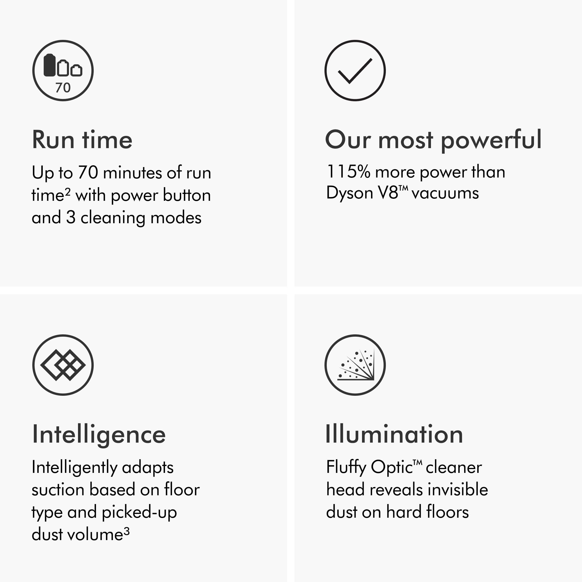 Dyson Gen5detect Cordless Vacuum (280AW)