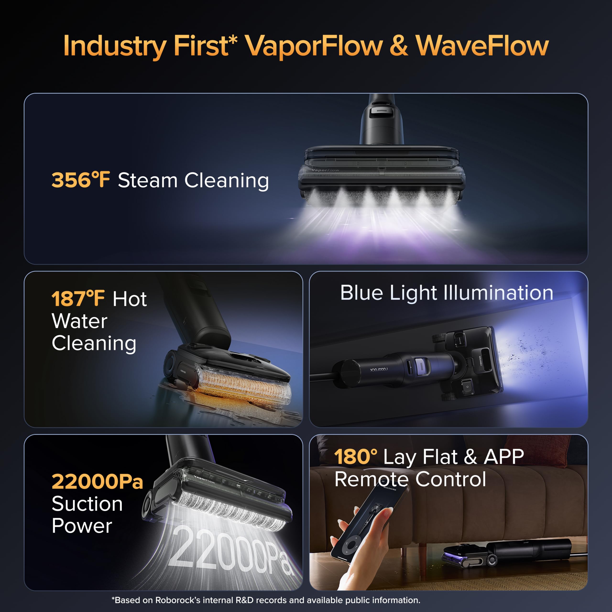 Roborock F25 Ultra Steam Vacuum Mop – Hot Wash, Self-Cleaning & AI Wheels